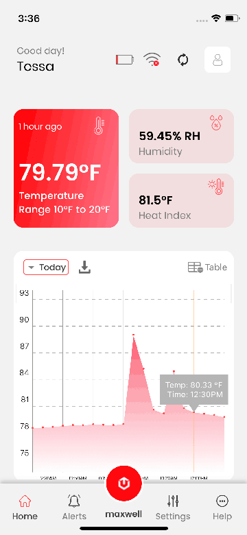 temperature-graph