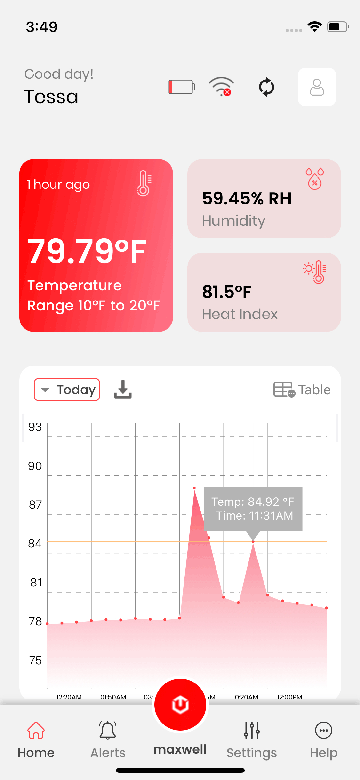 Temperature-Heat-index-Humidity